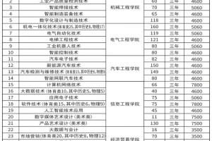 湖南机电大学学费多少