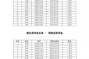 上海助学金大概多少