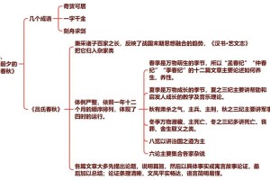 吕氏春秋士节有多少字