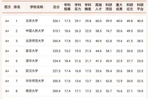 河北省哪个大学文科好