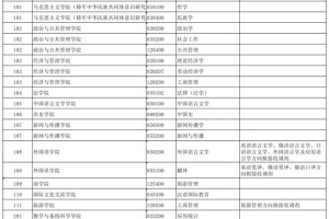 新疆籍研究生补助多少