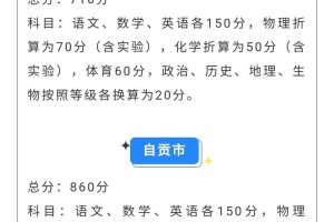 四川中考总分是多少