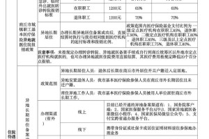 南师大医保报销多少