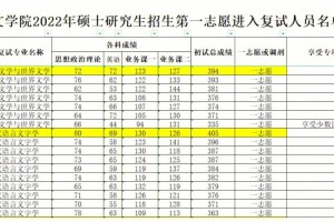 文学院需要多少分