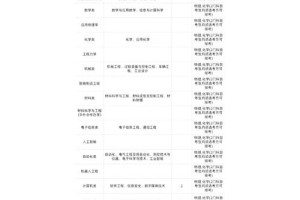 郑大选科要多少