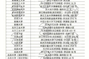 杭州研究生考哪个学校