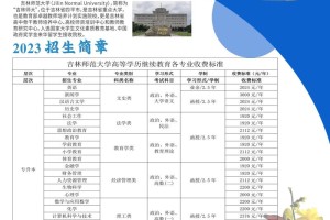 吉林师范大学哪个专业好