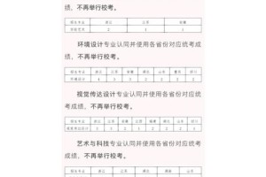 上海大学文管要多少分