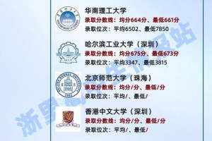 潍柴大学需要多少分