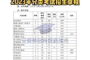 淮南联合大学排名多少