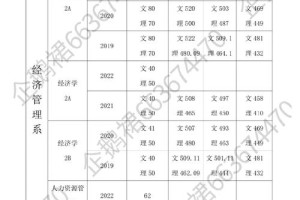 晋中学院有多少学生