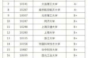 全国多少高校开力学专业