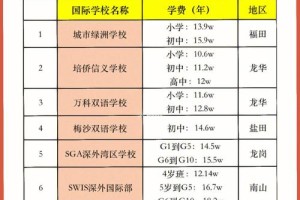 深圳中加学校学费多少