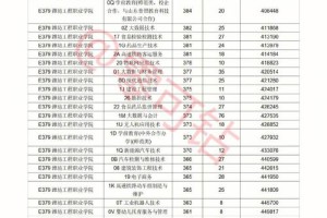 潍坊士官院校多少分