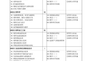 兰理工大学哪个专业好