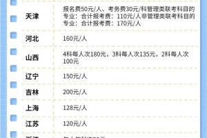 考研报名费用多少