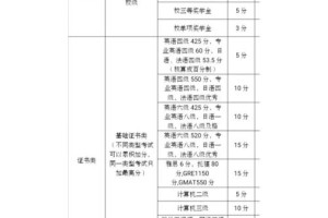 大学生省优校优哪个会归档