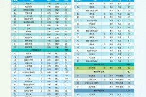 2017年咸阳师范多少分