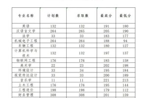 多少分能上信阳学院