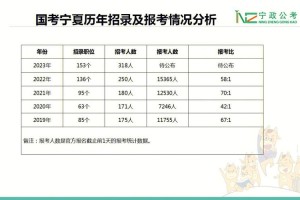 银川哪个学校有应届生