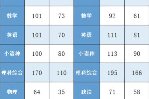 全校多少名能上一本