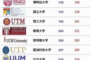 大学本科分数线是多少