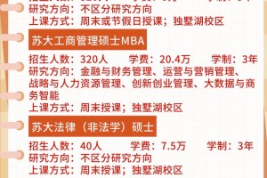 苏州大学招生归哪个部门