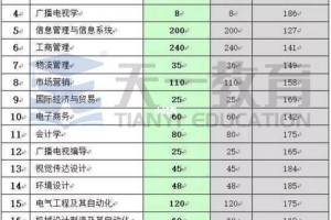 郑州经贸学院工资多少