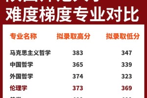 陕师大全国排名多少位