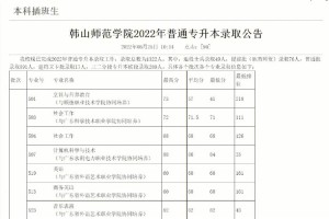 韩山师范学院学费多少