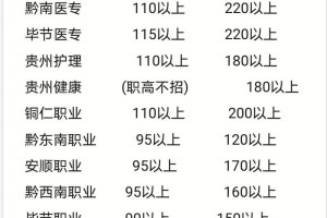 2019贵州专科多少分