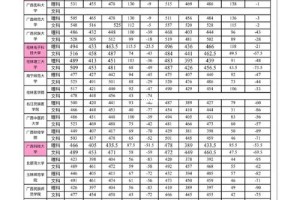 503文科能上哪个大学