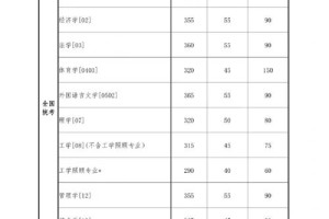 东北大学排多少