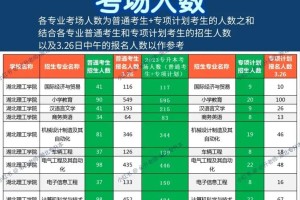 湖北理工大学哪个专业好