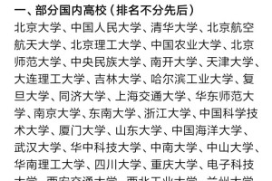 山东哪个大学有专科研究生