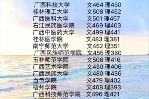 桂林二本线多少