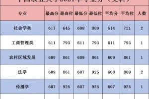 西安哪个大学有农学专业