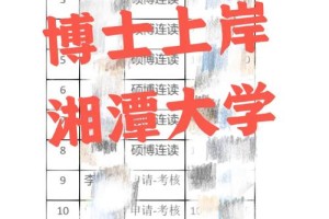 湘潭大学硕士点有多少