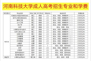 河南科技大学的专业哪个好