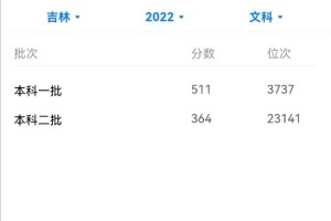 吉林文科分数线多少