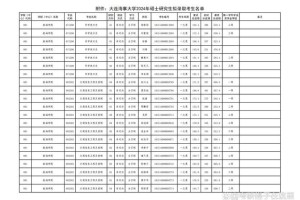 航海类研究生哪个大学好