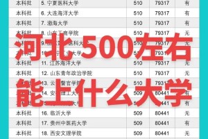 河北500分多少人