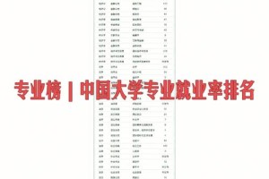 医科大学就业率哪个好