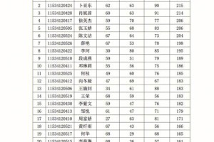 湖南刑事警官学院考分多少