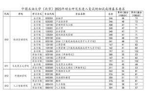 北京石油大学要多少分