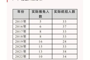 行政法专业哪个大学强