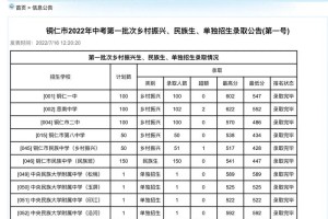 铜仁市有多少学校