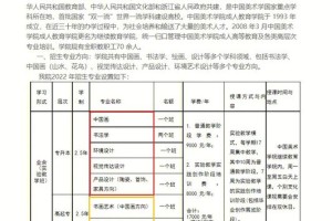 继续教育报名学哪个