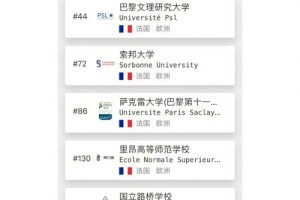 法国一共多少大学