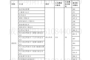 成都航空学校学费多少